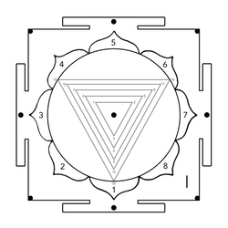 Kālī-Yantra (काली यन्त्र) - Here we are remembered of time, death and renewal to arrive at transformation. Like overcoming fears and destroying illusion.